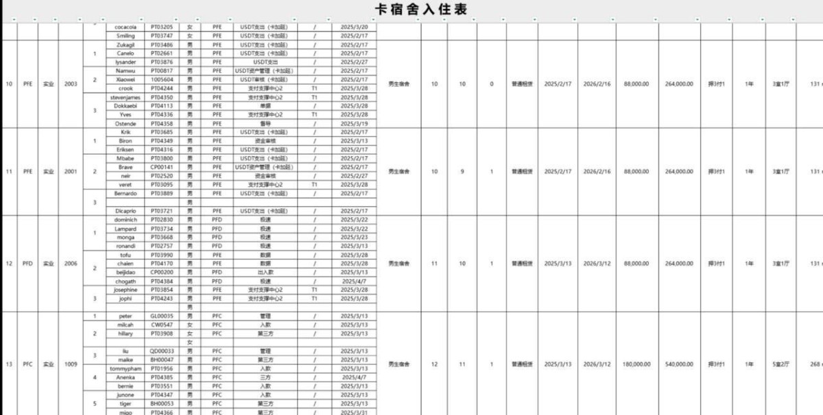 网友投曝光亚博集团,开云体育公关部、审计部 、输上亿的会员,工作视频截图。